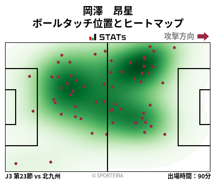 ヒートマップ - 岡澤　昂星