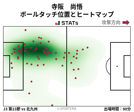ヒートマップ - 寺阪　尚悟