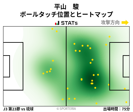 ヒートマップ - 平山　駿