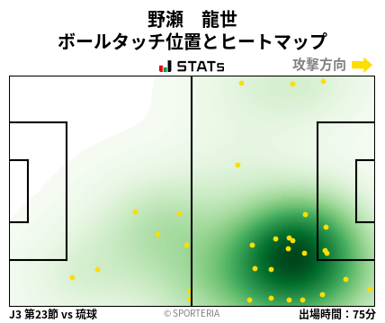 ヒートマップ - 野瀬　龍世