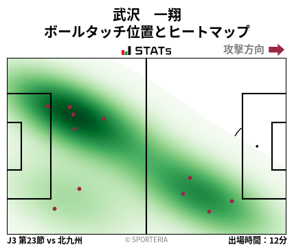 ヒートマップ - 武沢　一翔