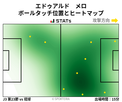 ヒートマップ - エドゥアルド　メロ