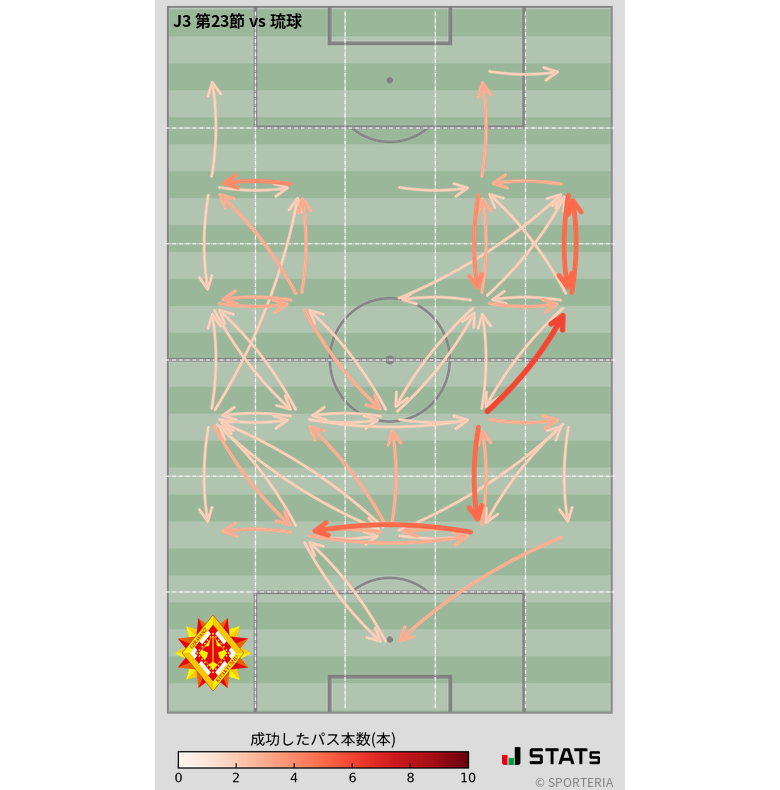 エリア間パス図