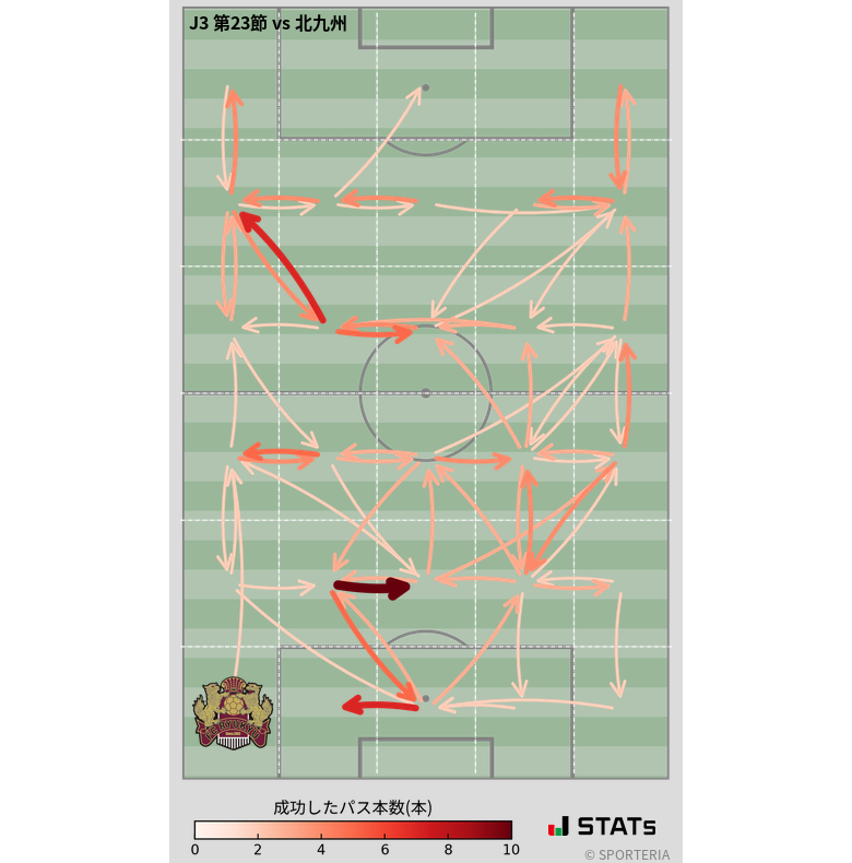 エリア間パス図