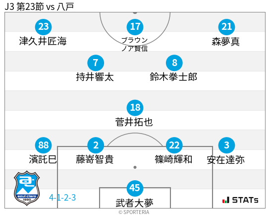 フォーメーション図