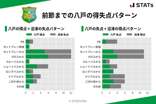 得失点パターン