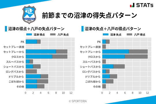 得失点パターン