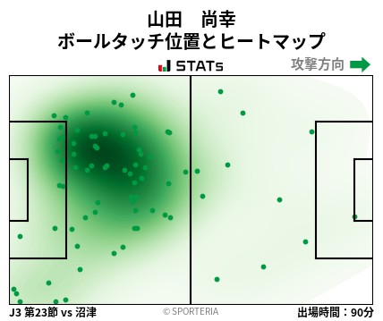 ヒートマップ - 山田　尚幸