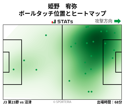 ヒートマップ - 姫野　宥弥
