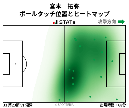 ヒートマップ - 宮本　拓弥