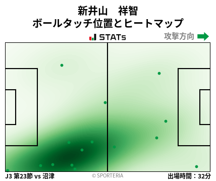 ヒートマップ - 新井山　祥智