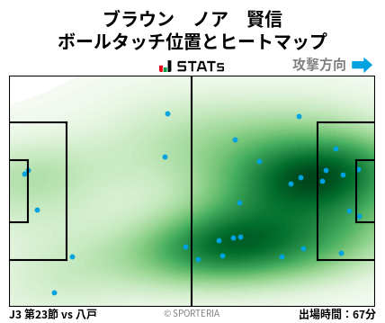 ヒートマップ - ブラウン　ノア　賢信