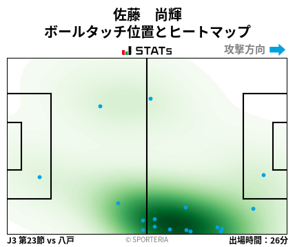 ヒートマップ - 佐藤　尚輝