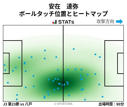 ヒートマップ - 安在　達弥