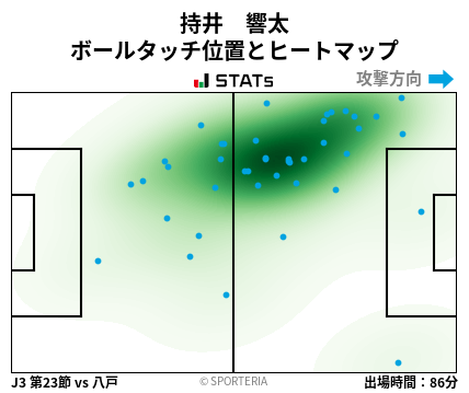ヒートマップ - 持井　響太