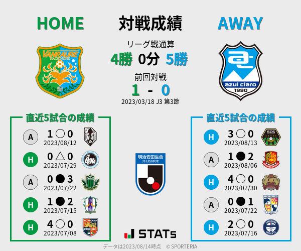 前節までの対戦成績