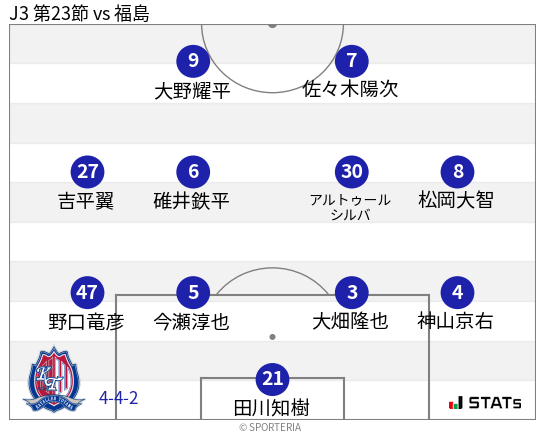 フォーメーション図