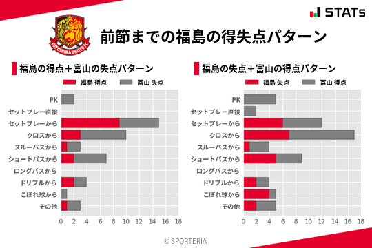 得失点パターン