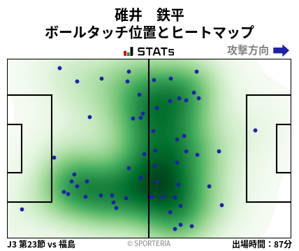 ヒートマップ - 碓井　鉄平