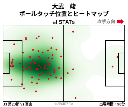 ヒートマップ - 大武　峻