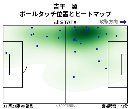 ヒートマップ - 吉平　翼
