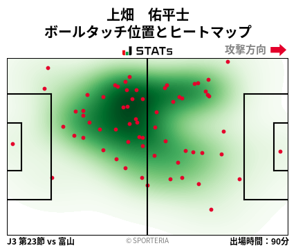ヒートマップ - 上畑　佑平士