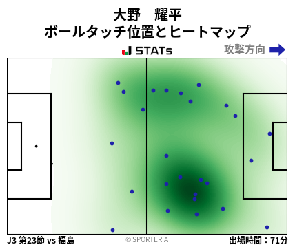ヒートマップ - 大野　耀平