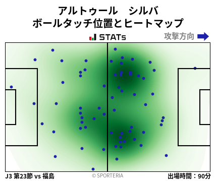 ヒートマップ - アルトゥール　シルバ