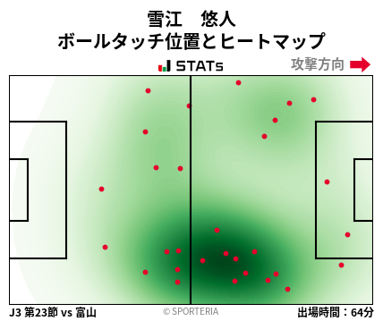 ヒートマップ - 雪江　悠人