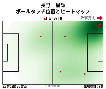 ヒートマップ - 長野　星輝
