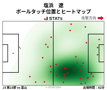ヒートマップ - 塩浜　遼