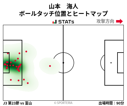 ヒートマップ - 山本　海人