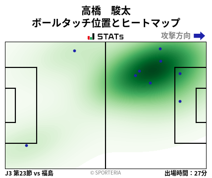 ヒートマップ - 高橋　駿太