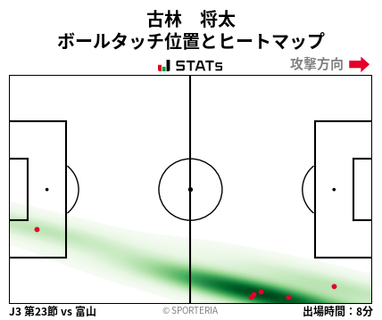 ヒートマップ - 古林　将太