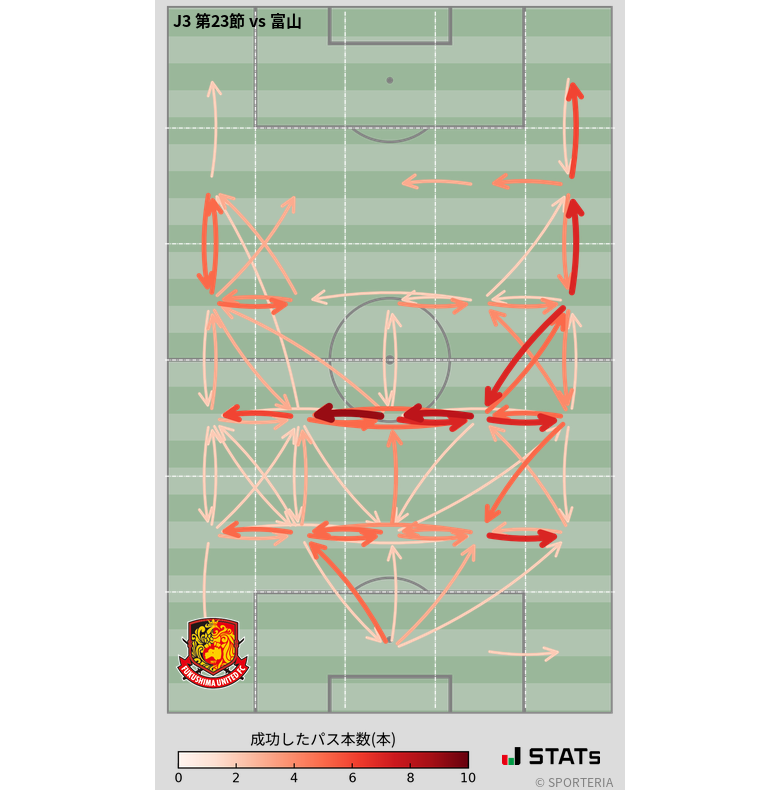 エリア間パス図