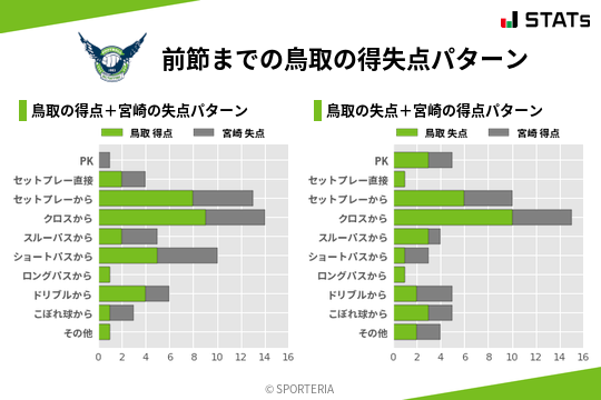 得失点パターン