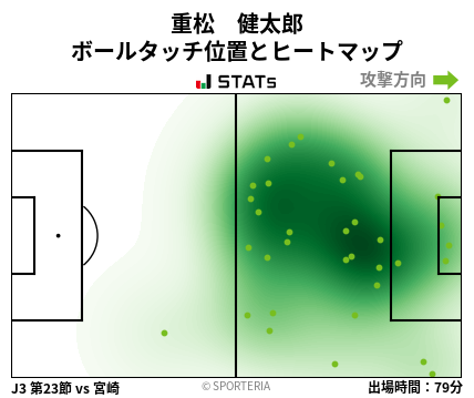 ヒートマップ - 重松　健太郎