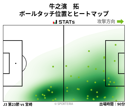 ヒートマップ - 牛之濱　拓