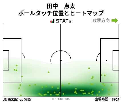 ヒートマップ - 田中　恵太