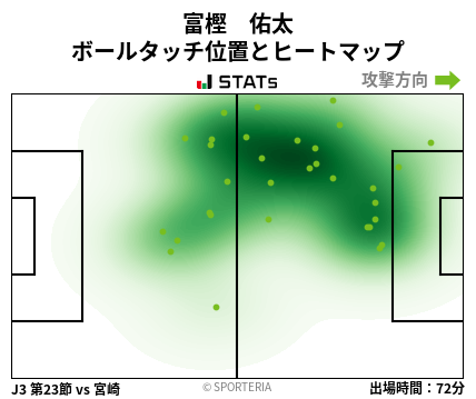 ヒートマップ - 富樫　佑太