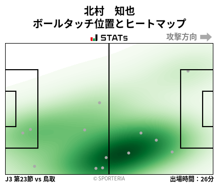 ヒートマップ - 北村　知也