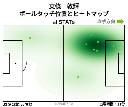 ヒートマップ - 東條　敦輝