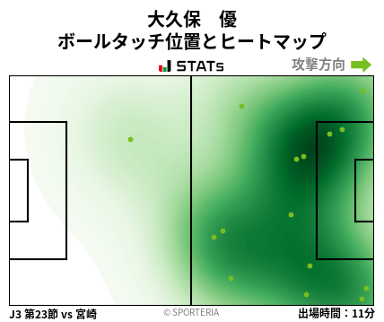 ヒートマップ - 大久保　優