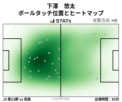 ヒートマップ - 下澤　悠太
