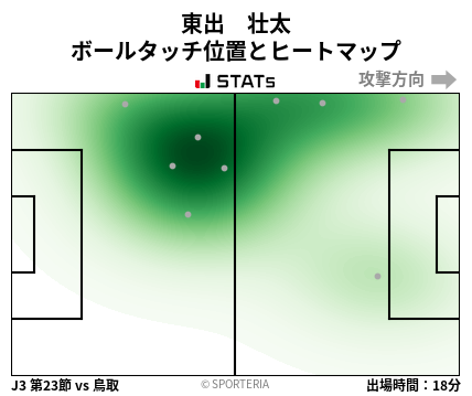 ヒートマップ - 東出　壮太