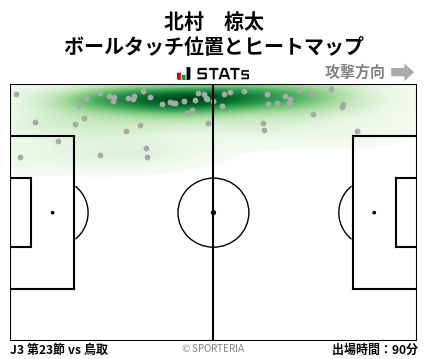 ヒートマップ - 北村　椋太