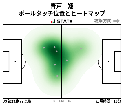 ヒートマップ - 青戸　翔