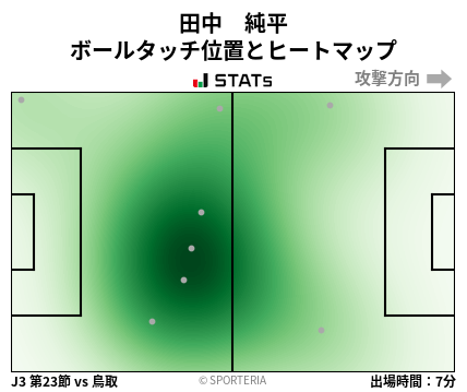 ヒートマップ - 田中　純平