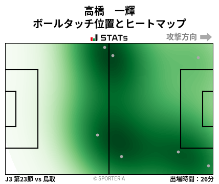 ヒートマップ - 高橋　一輝