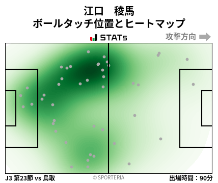 ヒートマップ - 江口　稜馬